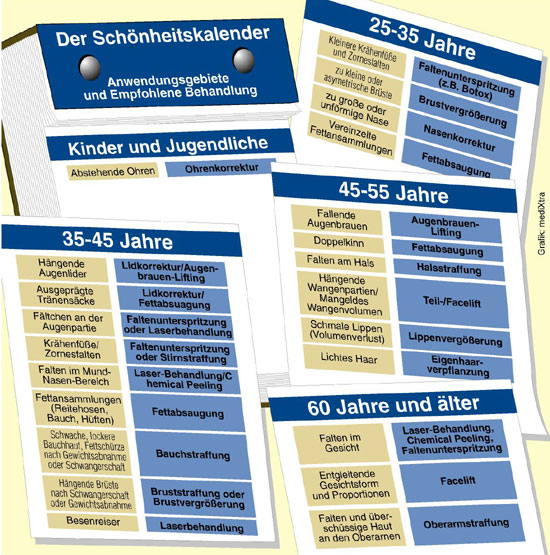 Schönheitschirurgie -Kalneder - Deutsche Gesellschaft für Ästhetisch-Plastische Chirurgie - Schönheitschirurgie