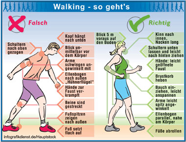 Walking aber richtig!